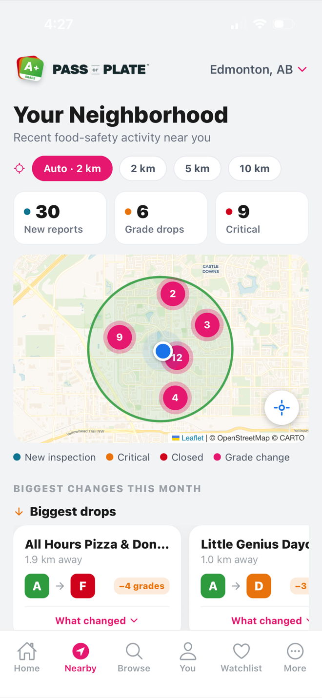 Pass or Plate™ — activity near you